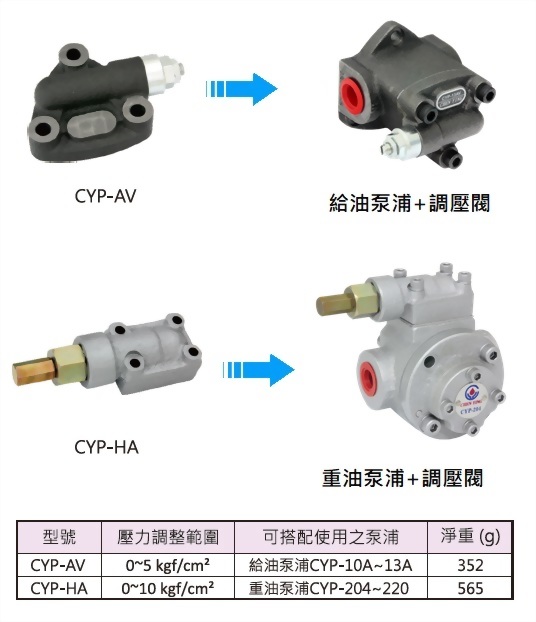 調壓閥,規格表