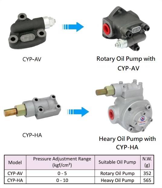 CYP-AV,CYP-HA,Technical Data