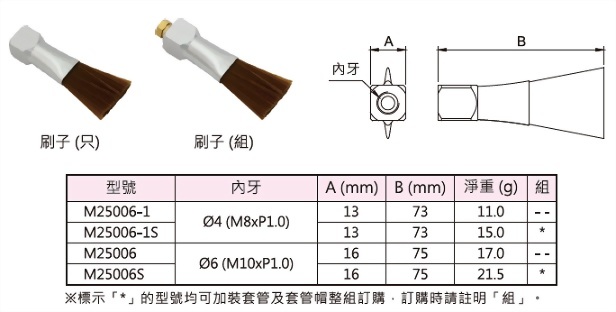 刷子,外型图,规格表与外型尺寸