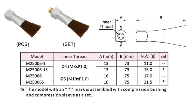 Brush,Dimensional Drawing,Dimensional Data,Technical Data