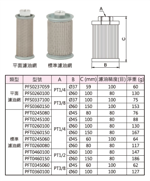 濾油網,外型圖，規格表與外型尺寸