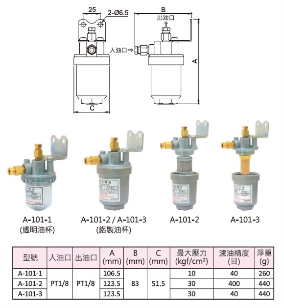 过滤器,外型图,规格表与外型尺寸