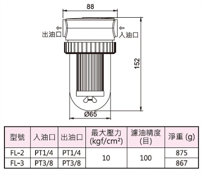 双面滤油网(内含磁石组),外型图,规格表