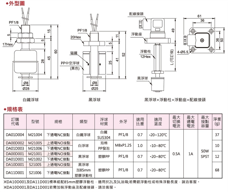 浮球,浮動開關,外型圖,規格表
