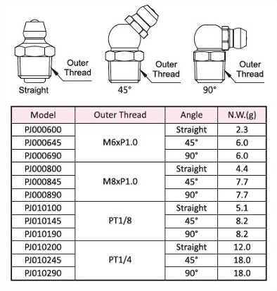 Grease Nipple,Dimensional Drawing,Dimensional Data,Technical Data