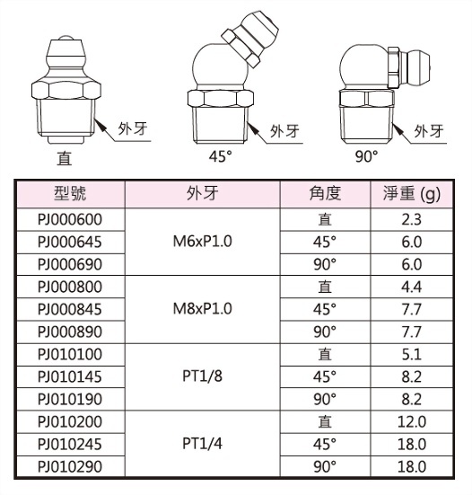 黃油嘴,外型圖,規格表與外型尺寸
