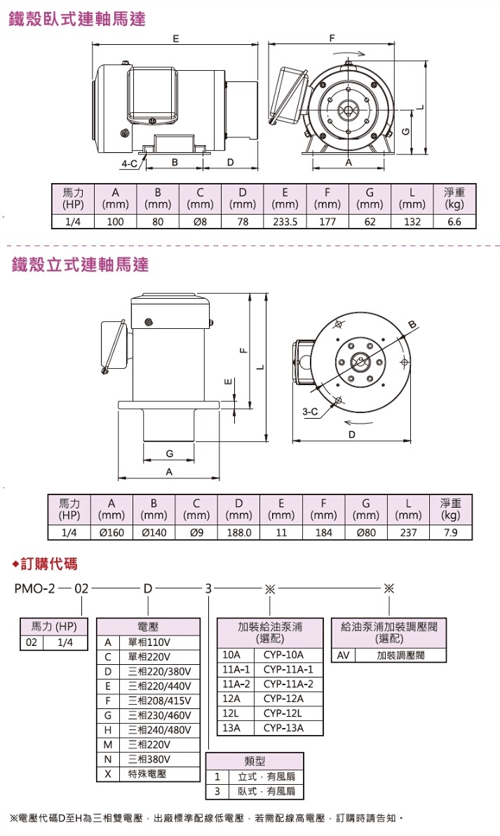 臥式連軸馬達,立式連軸馬達,外型圖,規格表與外型尺寸,訂購代碼