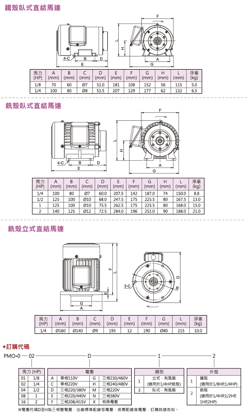 卧式直结马达,立式直结马达,外型图,规格表与外型图,订购代码