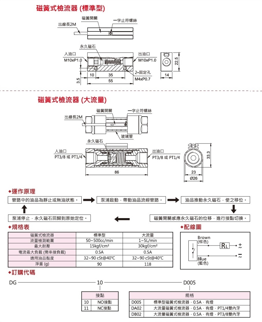 磁簧式检流器(标准型,大流量),外型图,运作原理,规格表,订购代码