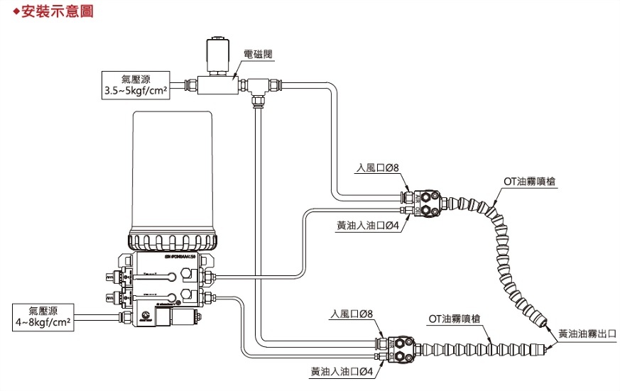 pom-ap,安装示意图