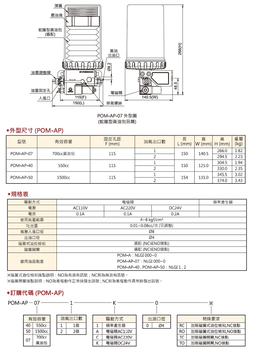 pom-ap,外型图,规格表与外型尺寸,订购代码