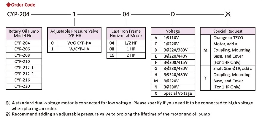 1/2HP and above Cast Iron Frame Horizontal Motor With Heavy Oil Pump,Order Code
