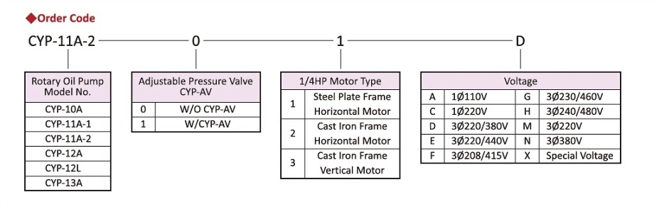 1/4hHP Motor with Rotary Oil Pump,Order Code