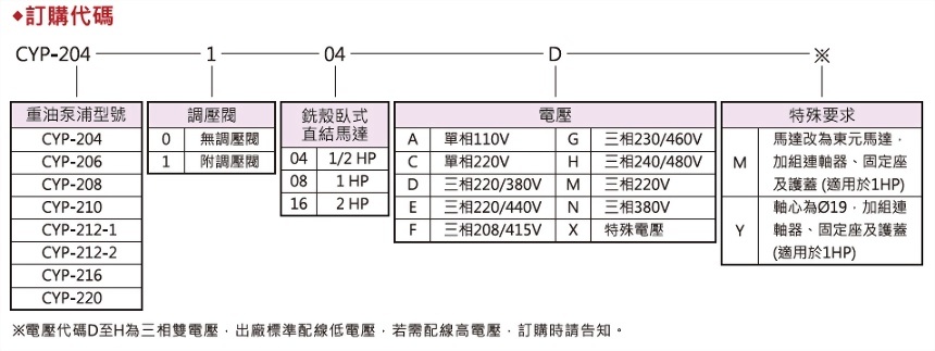 1/2HP以上铣壳卧式直结马达组重油泵浦,订购代码
