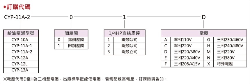 1/4HP直结马达组给油泵浦,订购代码