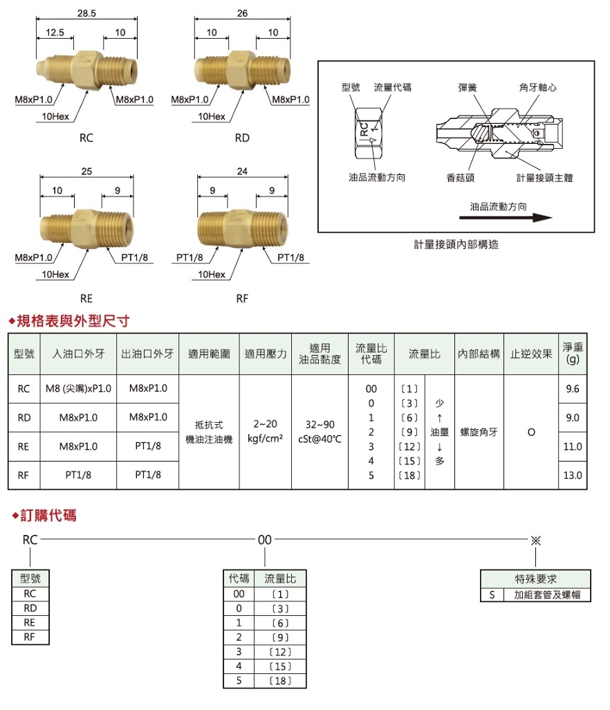 rd計量接頭,內部構造,規格表與外型尺寸,訂購代碼