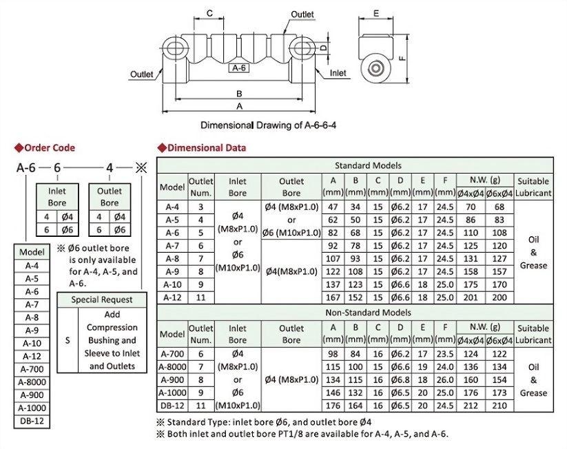 A Type,Dimensional Data,Order Code,Dimensional Drawing