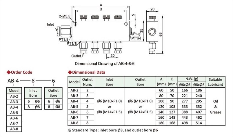 AB Type,Dimensional Data,Order Code,Dimensional Drawing