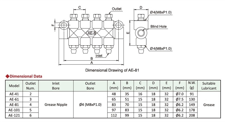 AE Grease Type,Dimensional Data,Dimensional Drawing