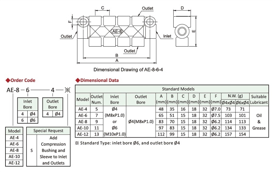 AE Type,Dimensional Data,Order Code,Dimensional Drawing