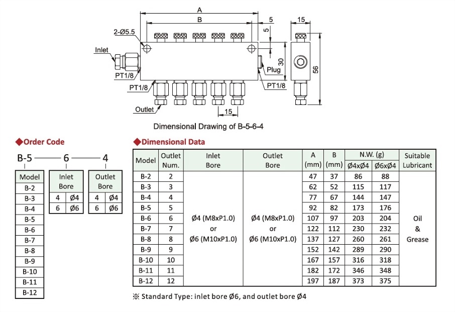 B Type,Dimensional Data,Order Code,Dimensional Drawing