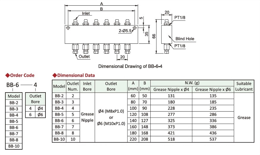 BB Type,Dimensional Data,Order Code,Dimensional Drawing
