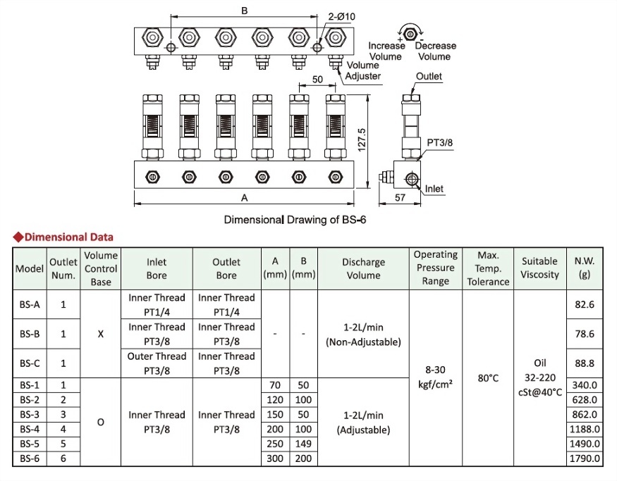 BS tType,Dimensional Data,Dimensional Drawing