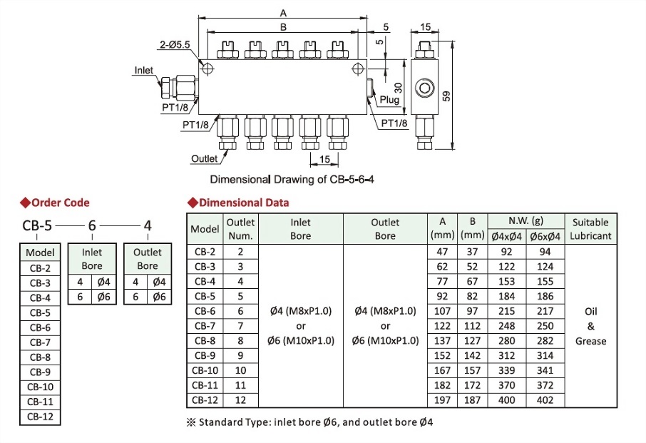 CB Type,Dimensional Data,Order Code,Dimensional Drawing