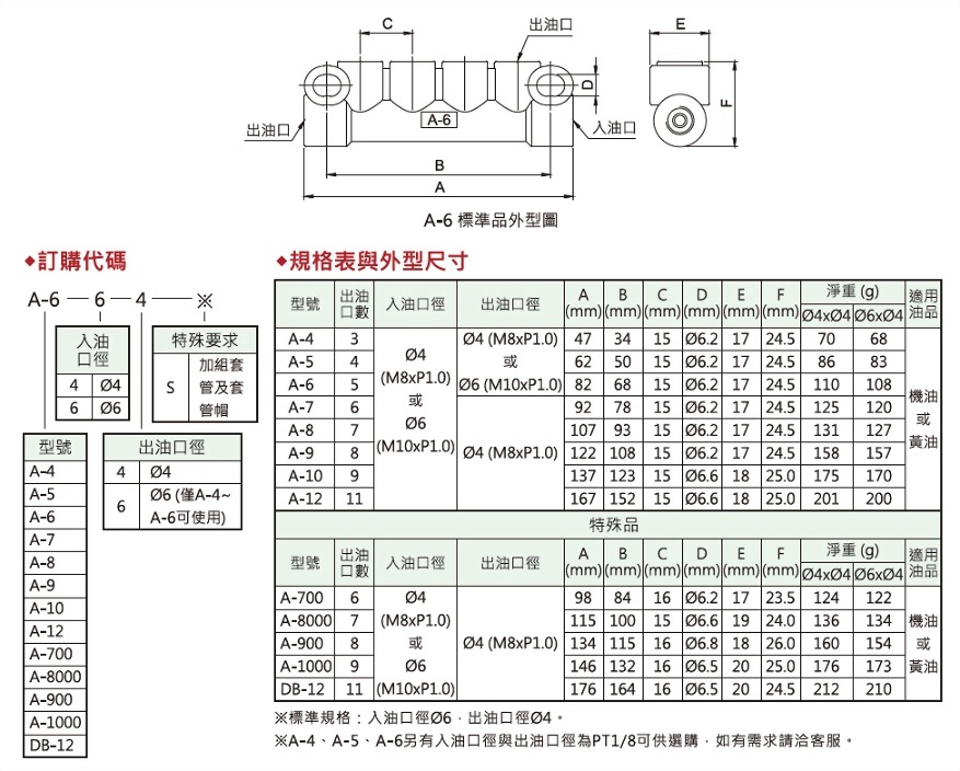 A型分配器,外型图,规格表与外型尺寸,订购代码