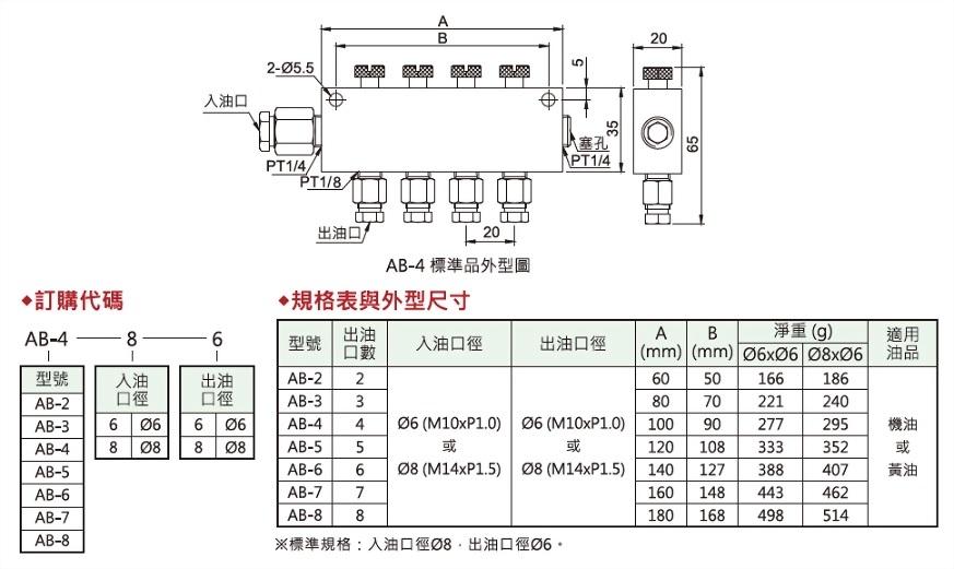AB型油量调整分配器,外型图,规格表与外型尺寸,订购代码