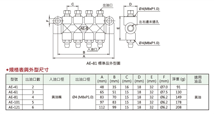 AE型黃油分配器-上下單孔,外型圖,規格表與外型尺寸