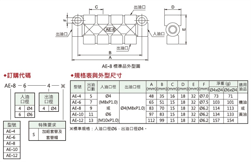 AE型分配器,外型图,规格表与外型尺寸,订购代码