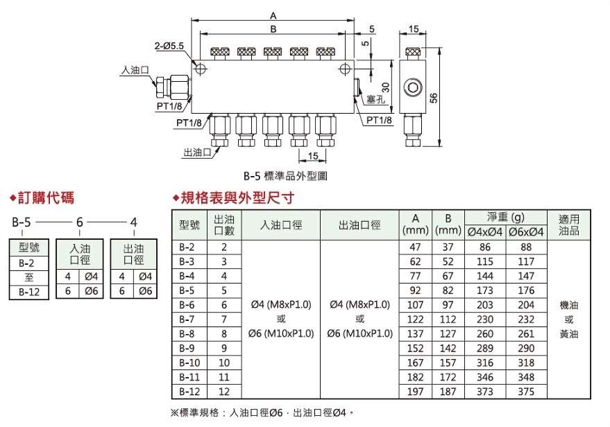 B型油量調整分配器,外型圖,規格表與外型尺寸,訂購代碼