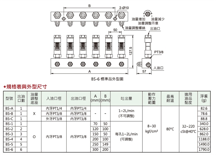 BS型透明調整分配器,規格表與外型尺寸,外型圖