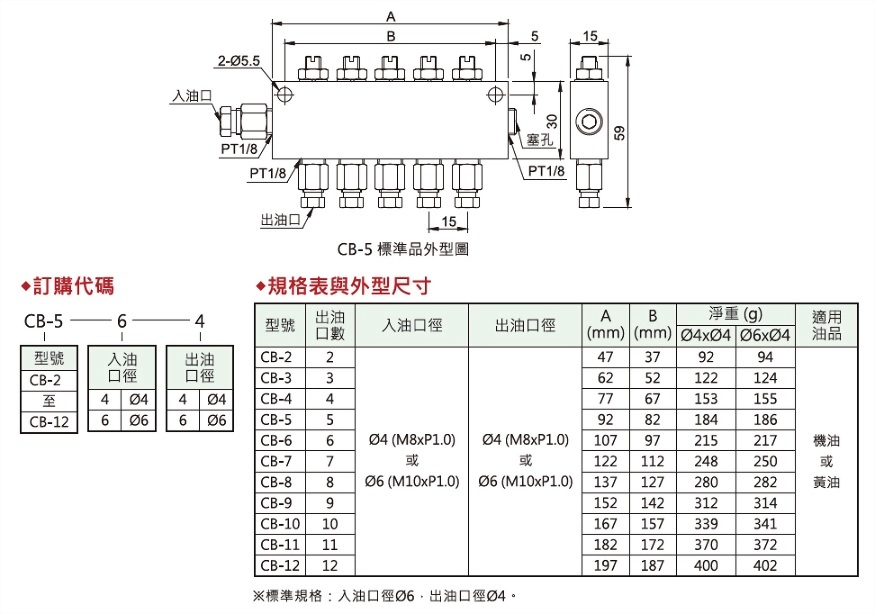 cb型螺母防震動分配器,外型圖,規格表與外型尺寸,訂購代碼