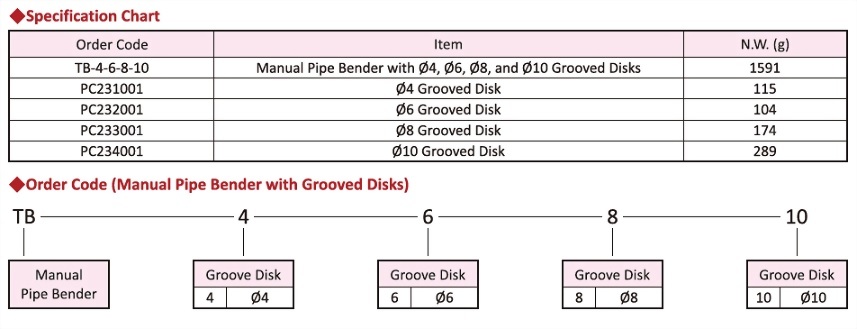 manual pipe bender,Specification chart,Order Code(Manual Pipe Bender with Grooved Disks)