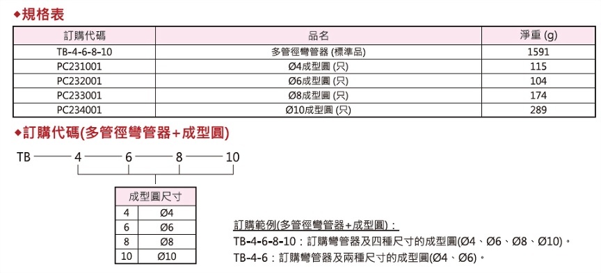 多管径弯管器,成型圆,规格表,订购代码