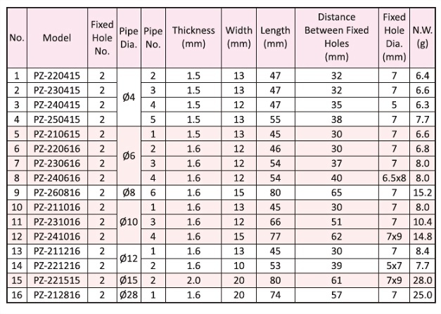 saddle pipe clip,Dimensional Data,Technical Data