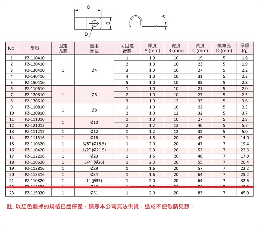 管夹,外型图,规格表与外型尺寸