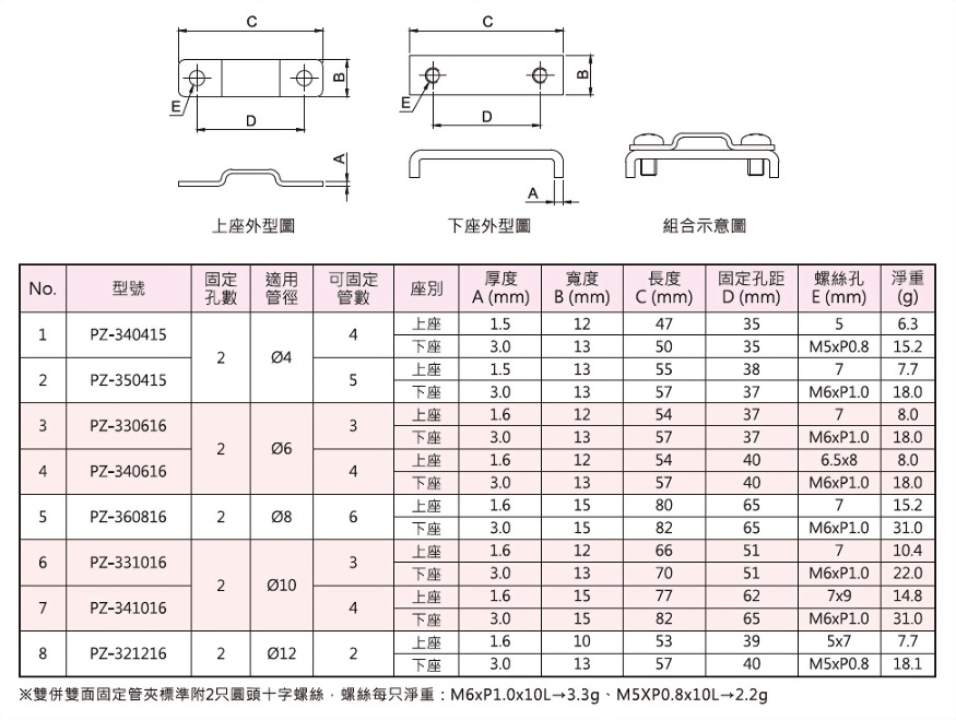 管夹(双并双面固定管夹),外型图,规格表与外型尺寸