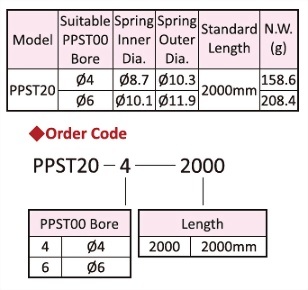 Flexible Hose Spring,Dimensional Data,Technical Data
