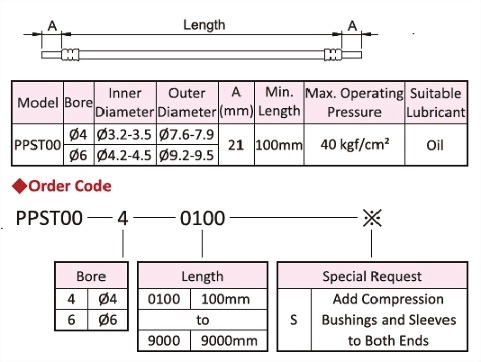 Flexible Hose,Dimensional Drawing,Dimensional Data,Technical Data,Order Code