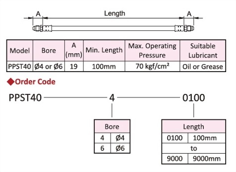 Flexible Metallic Hose,Dimensional Drawing,Dimensional Data,Technical Data,Order Code