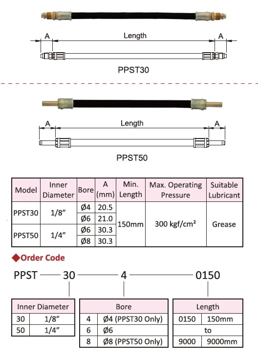 High Pressure Flexible Hose,Dimensional Drawing,Dimensional Data,Technical Data,Order Code