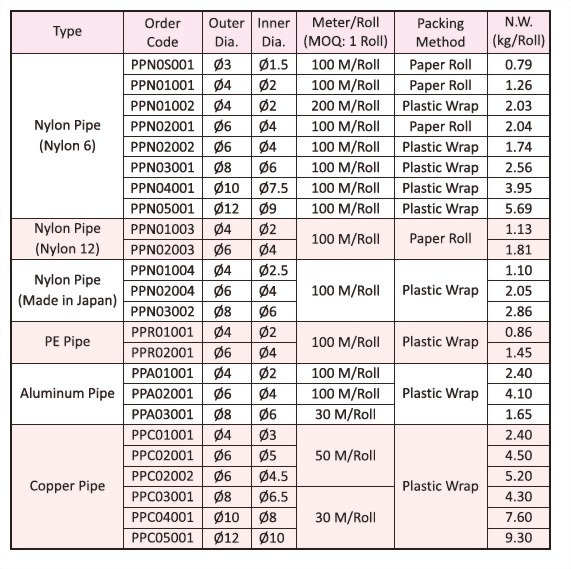 Pipes,Dimensional Data,Technical Data