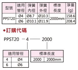 软管弹簧(外钢丝软管的外圈),规格表,订沟代码