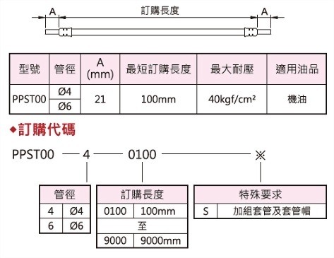 外鋼絲軟管,規格表,訂購代碼