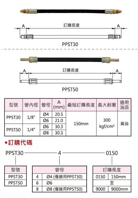 高压软管,规格表与外型尺寸,订购代码