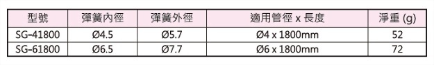尼龙管弹簧,规格表