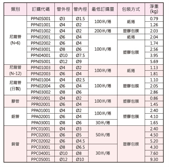 管类(尼龙管,胶管,铝管,铜管),规格表